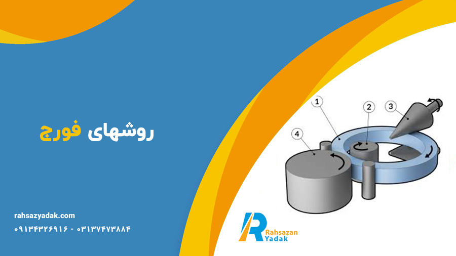 روش های فورج

